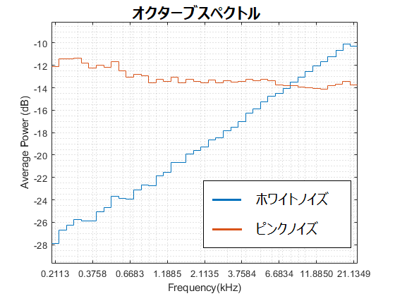 ノイズ Test Tone Noise Sound Quality Lab